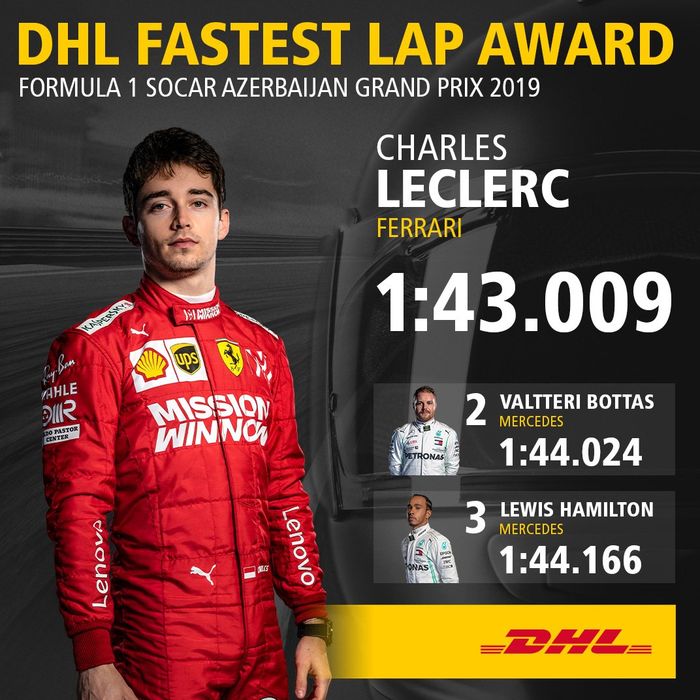 Charles Leclerc mendapat tambahan 1 point fastest lap di F1 Azerbaijan