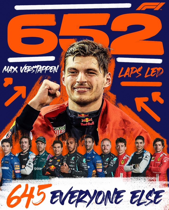 Data statistik jumlah lap Max Verstappen memimpin balapan sepanjang musim F1 2021
