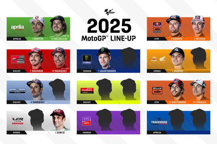 Bursa pembalap MotoGP 2024, bagaimana kelanjutannya?