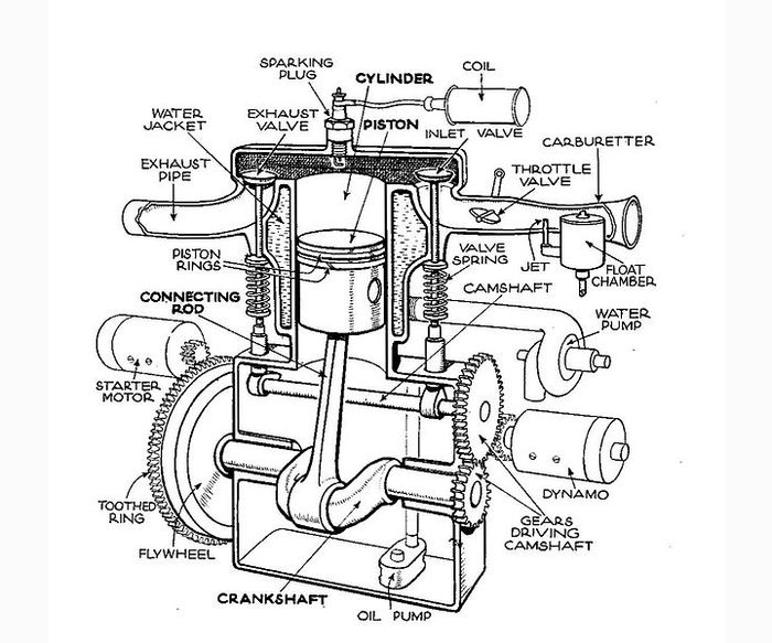 Ilustrasi mesin sidevalve