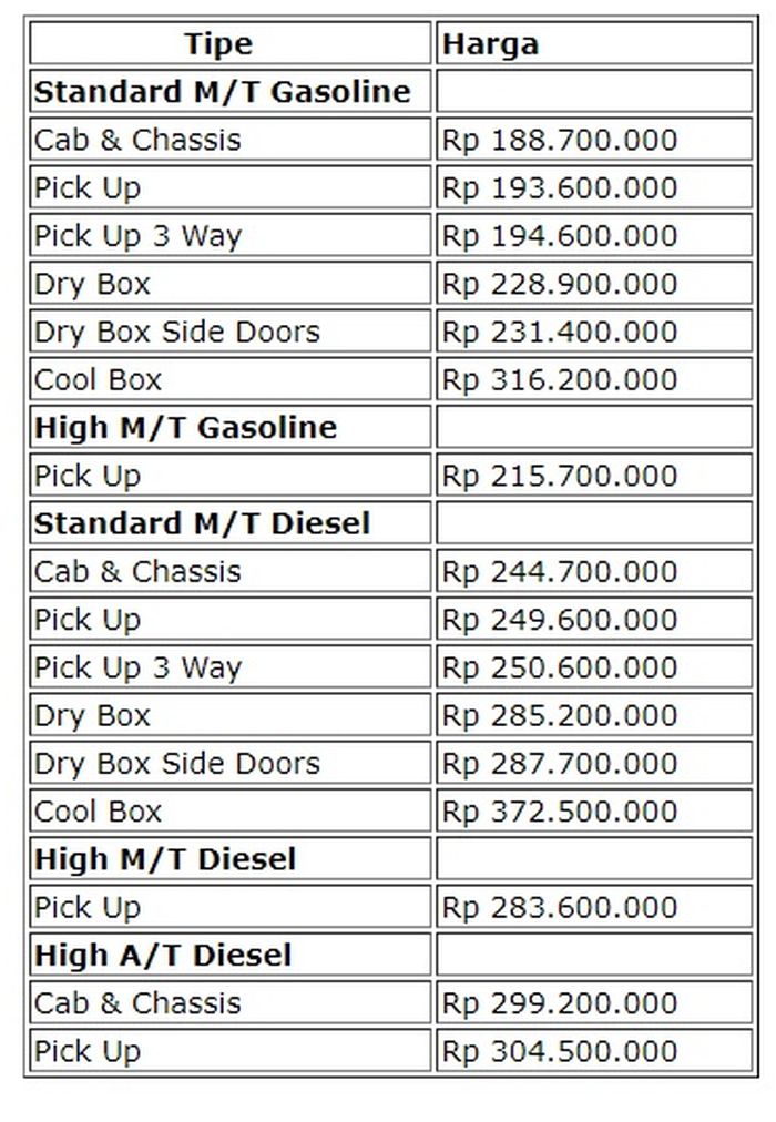 Price list Toyota Hilux Rangga