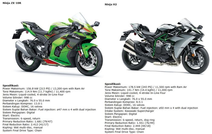 Kawasaki Ninja ZX-10R dan Ninja H2