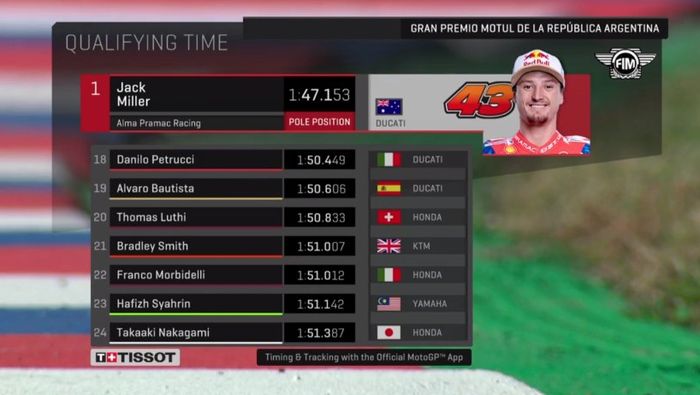 Hasil kualifikasi MotoGP Argentina 2018 posisi 18 sampai 24