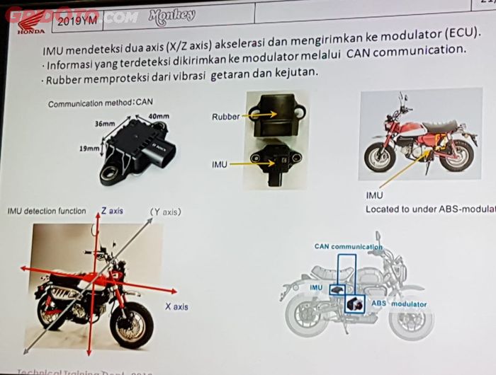 Cara kerja IMU ABS Honda Monkey