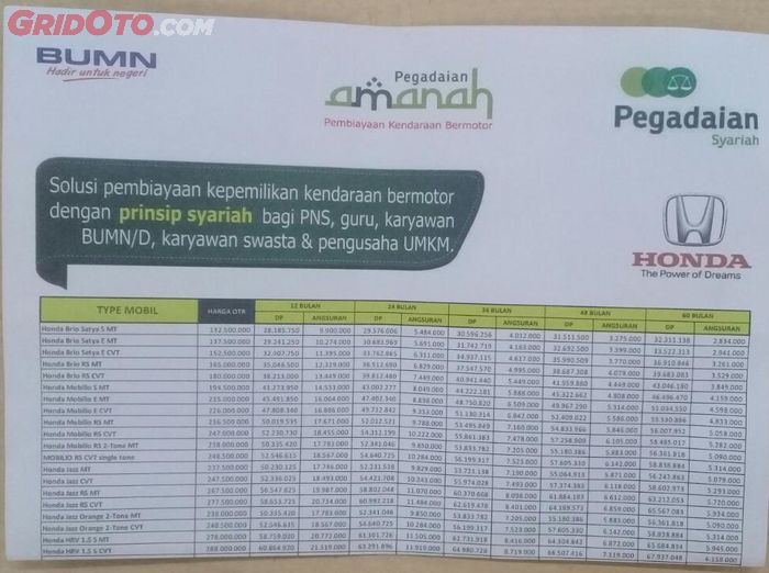 tabel pembiayaan kendaraan bermotor dengan cara dicicil