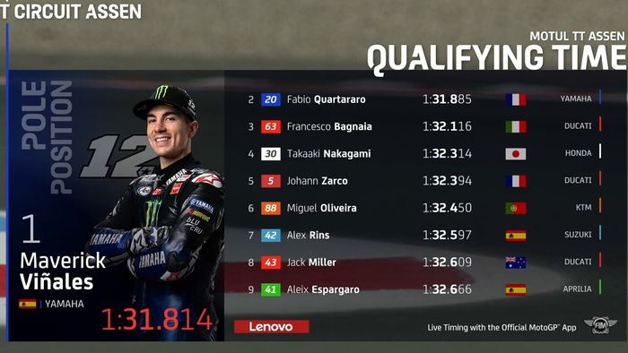 Hasil kualifikasi MotoGP Belanda 2021 (26/06/2021)