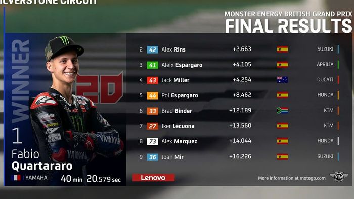 Hasil lomba MotoGP Inggris 2021