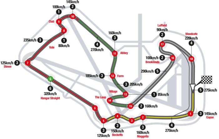 Sirkuit Silvertsone, tuan rumah seri ke-12 MotoGP Inggris