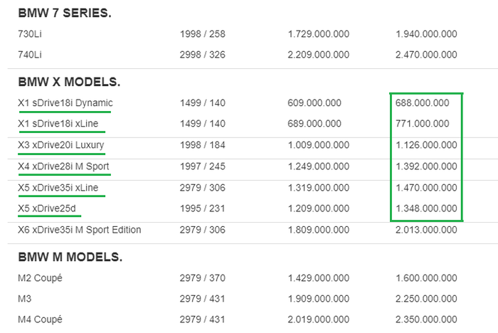 Pricelist BMW per Agustus 2018