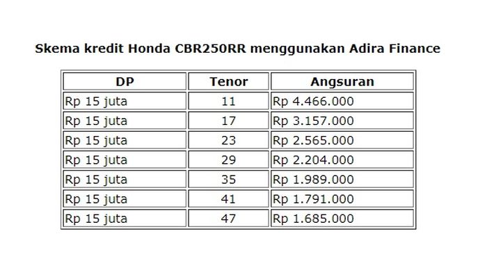 Skema kredit Adira Finance