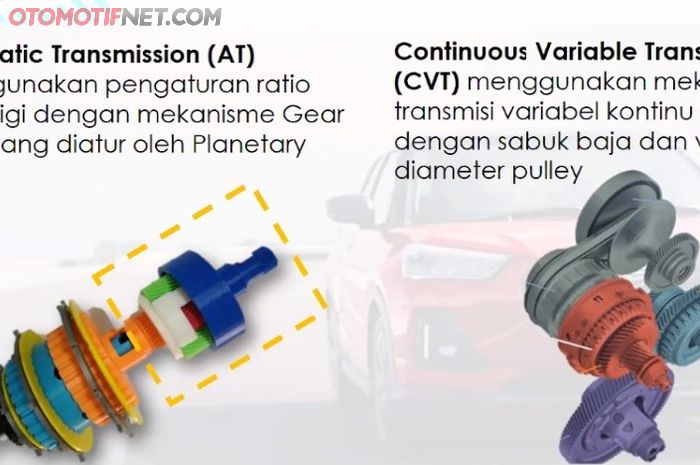 Transmisi Automatic &amp; CVT pada Daihatsu All New Xenia.